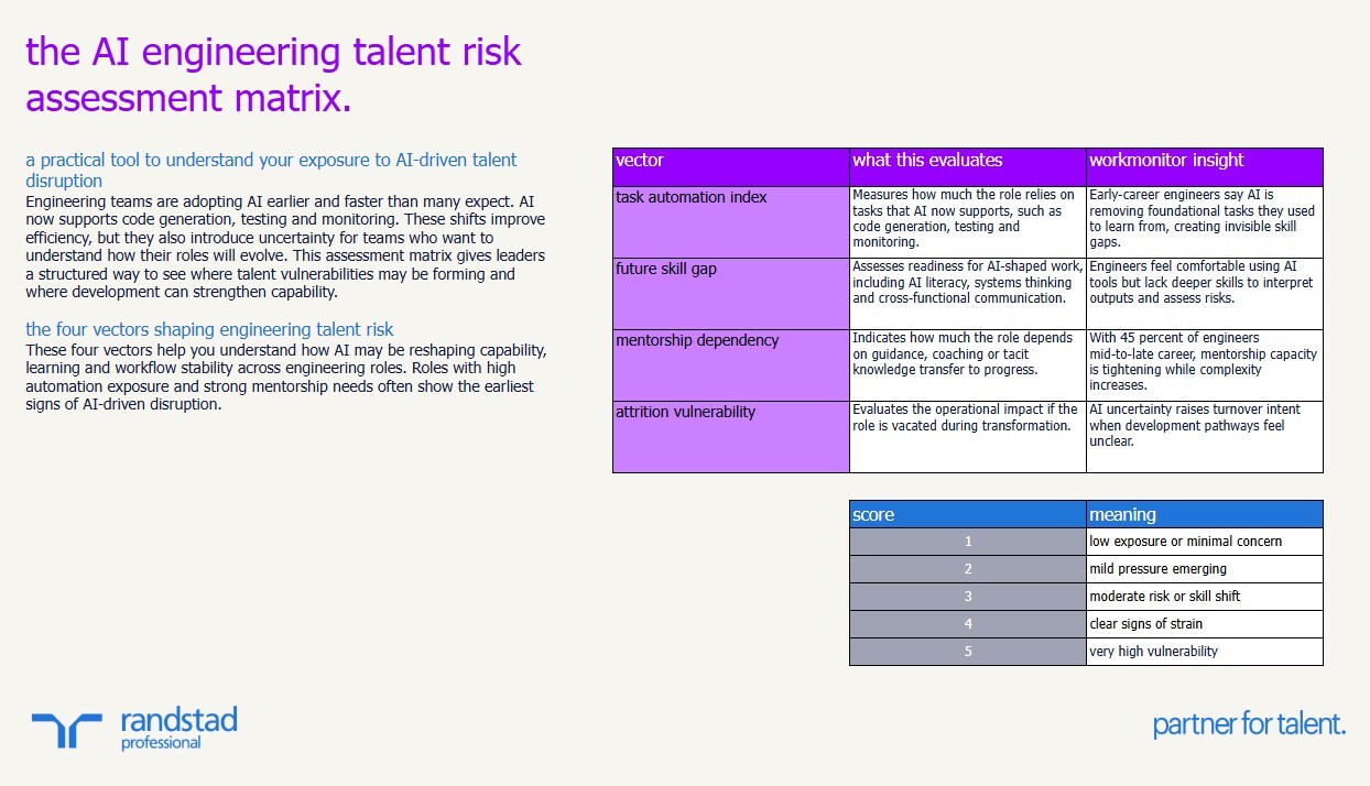 randstad-1-the-AI-engineering-talent-risk-assessment-matrix